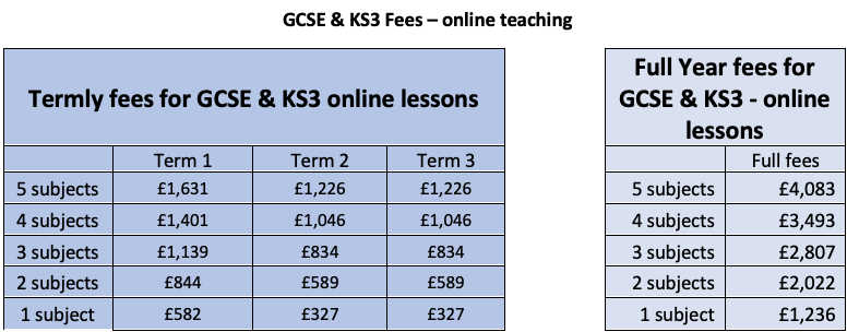 GCSE Fees